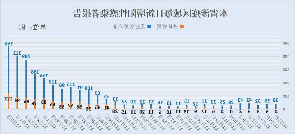 亚洲博彩网站平台