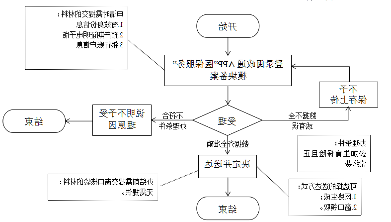 亚洲博彩网站平台