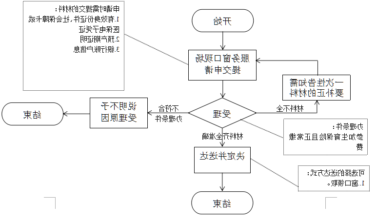 亚洲博彩网站平台