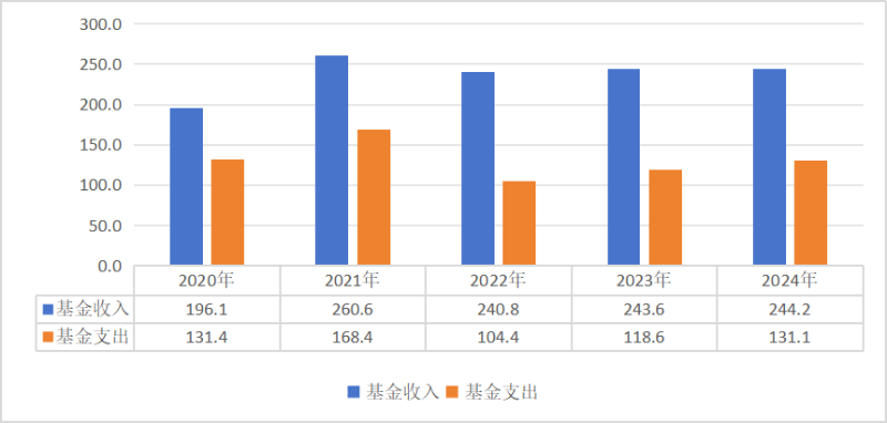 亚洲博彩网站平台